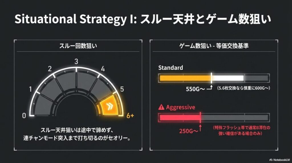 スルー回数、ゲーム数、リセット時の狙い目戦略まとめ