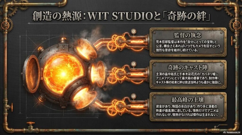荒木監督の強い制作意欲と、主演の畠中氏・千本木氏の「カバネリ婚」を経てさらに強まったチームの絆を象徴する解説図。